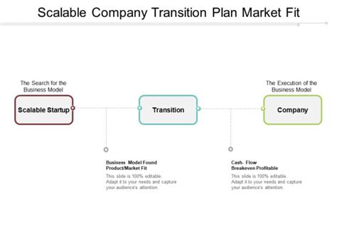 Scalable Company Transition Plan Market Fit Ppt Powerpoint Presentation