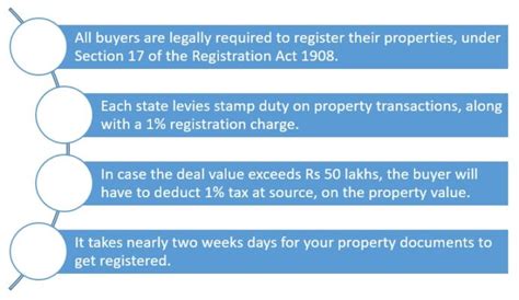 Property Registration In India Key Steps And Guidelines