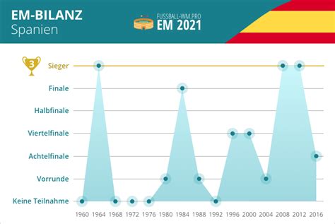 Hier gibt es alle infos zum spiel. Spanien EM 2020 Kader - Das spanische Nationalteam 2021