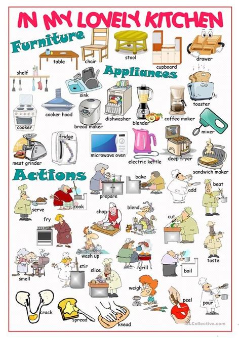 Kitchen Picture Dictionary1 Vocabulary Learn English Vocabulary