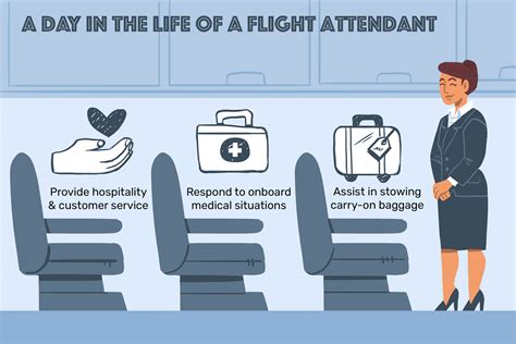 Flight Attendant Job Description Salary Skills And More