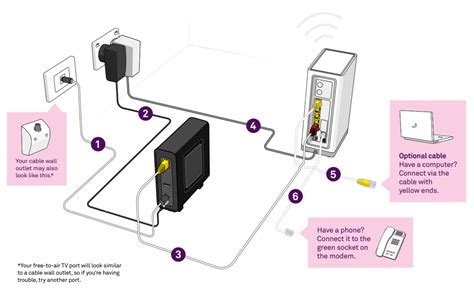 Telstra Support Connecting Your Phone And Internet To Nbn Hybrid