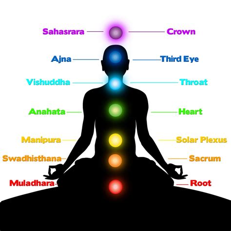 Chakras Acumapa