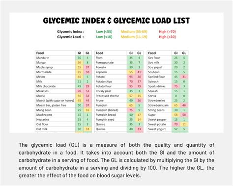 Glycemic Index Glycemic Load Chart Diabetes Meal Planning Glycemic