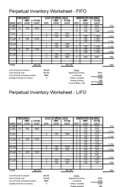 Perpetual Inventory Example Inventory Management Accounting