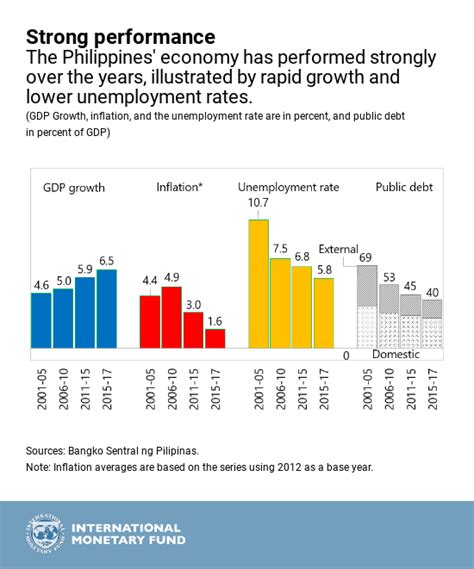 the philippines economic outlook in six charts