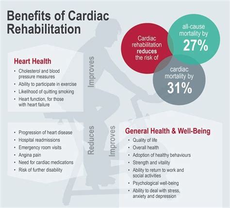 Benefits Of Cardiac Rehabilitation Cardiac Rehabilitation Cardiac
