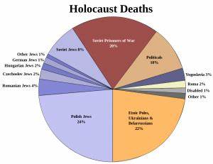 The Holocaust Bje