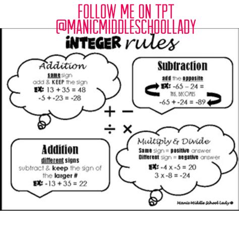 Integer Rule Cheat Sheet On Tpt Integer Rules Integer Rules Cheat