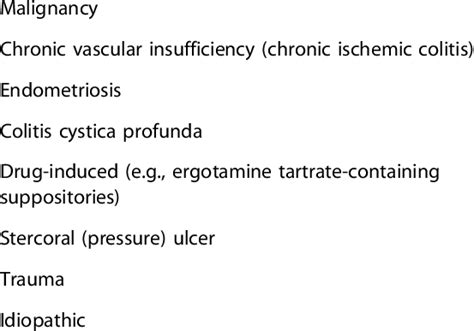 Differential Diagnosis Of The Solitary Rectal Ulcer Syndrome