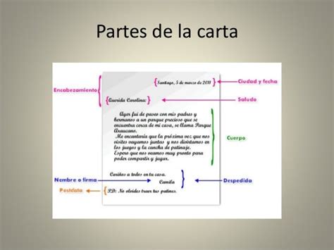 La Carta Y Sus Elementos