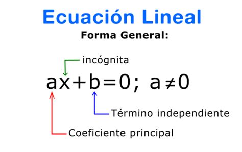 Ecuación Lineal Flashcards