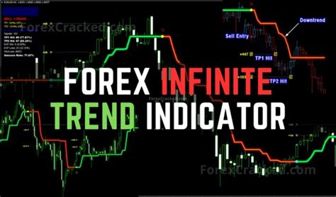 Forex Infinite Trend Indicator Mt4 Free Download Forexcracked