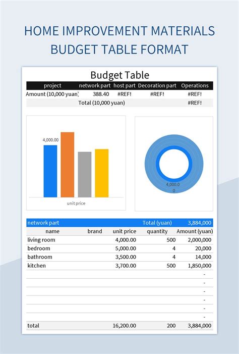 Home Improvement Materials Budget Table Format Excel Template And