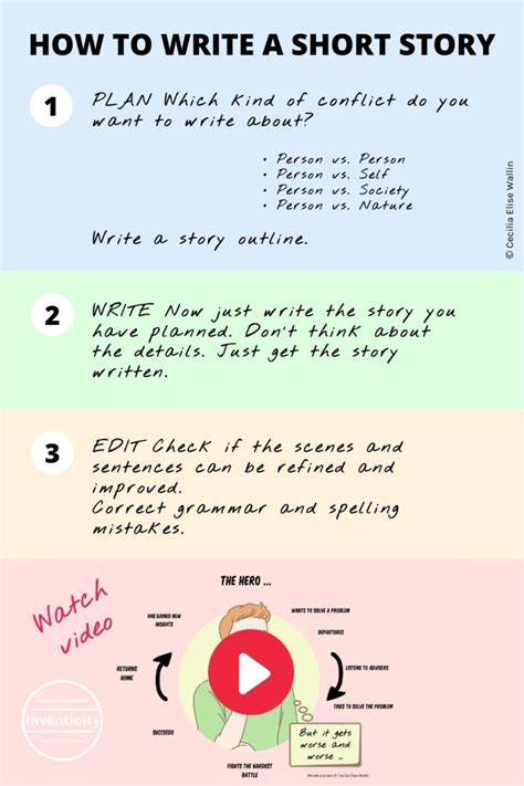 An Info Sheet Describing How To Write A Short Story