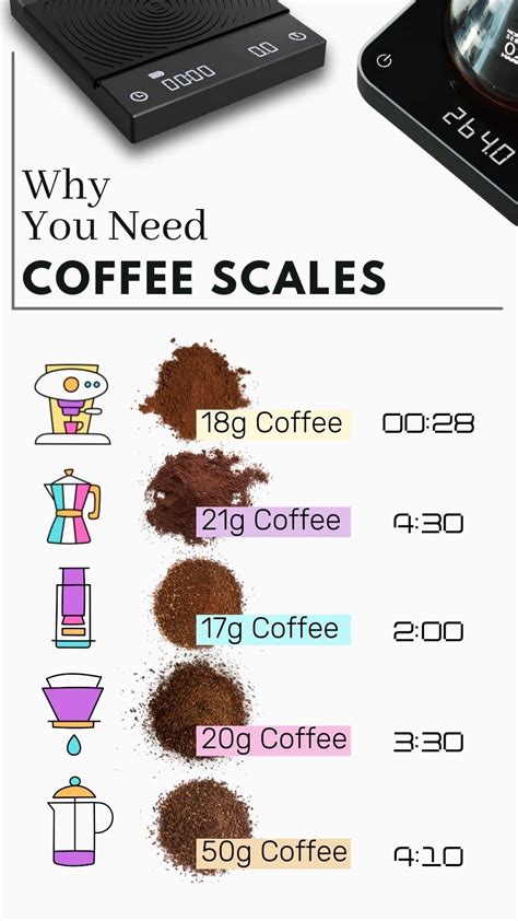 The King Of Coffee Scales For 2023 10 Of The Best