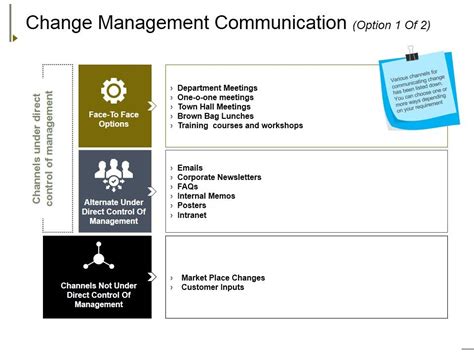Change Management Communication Template 3 Ppt Powerpoint Presentation