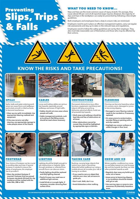 Slips Trips And Falls Safety Health And Safety Posters Laminated