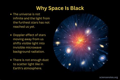 Why Is Space Black Olbers Paradox And The Cosmic Night Sky