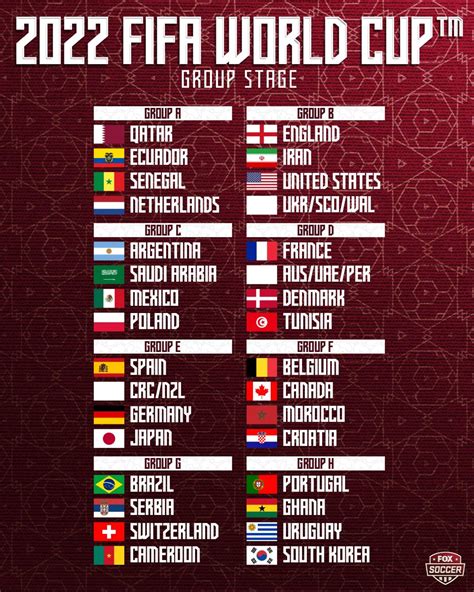 My 3 Thoughts On The Mens World Cup Draw