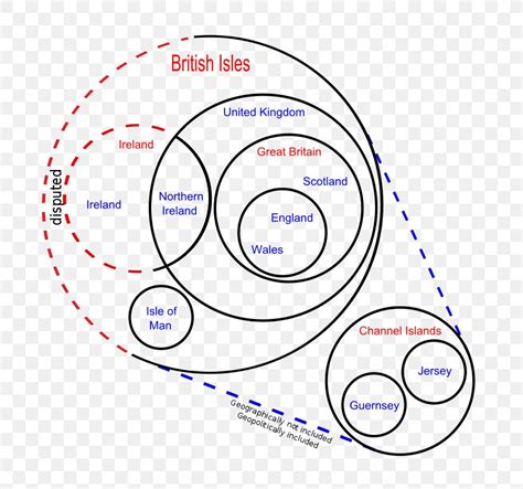 Euler Diagram British Isles Venn Diagram Circle Png 788x768px