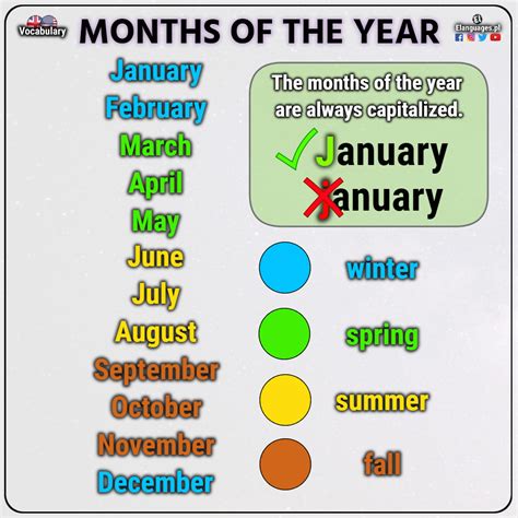 Months in English | Elanguages