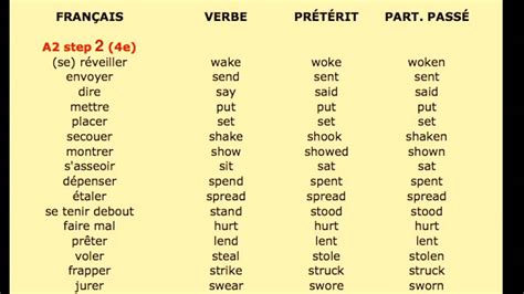 Certains verbes irréguliers en anglais sont faciles à assimiler car ils gardent sous leurs trois formes, infinitif. Verbes irréguliers en musique 4e (2) - YouTube