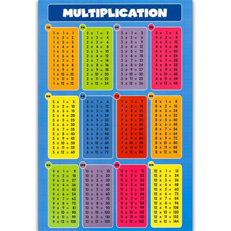 A1 Educational Maths Wall Chart Large Times Tables Poster Speelgoed En
