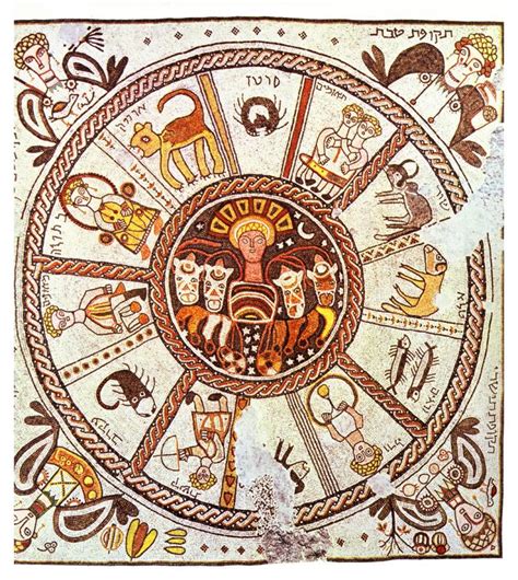Explaining Zodiacs in Ancient Synagogues