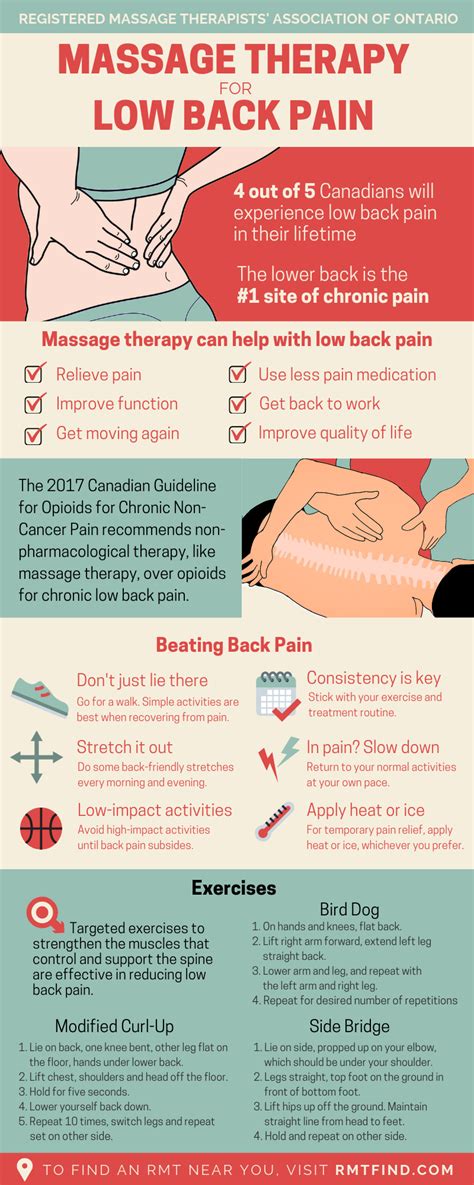 Rmtao Infographic Massage Therapy And Back Pain