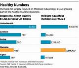 Pictures of Buy Health Insurance United Healthcare