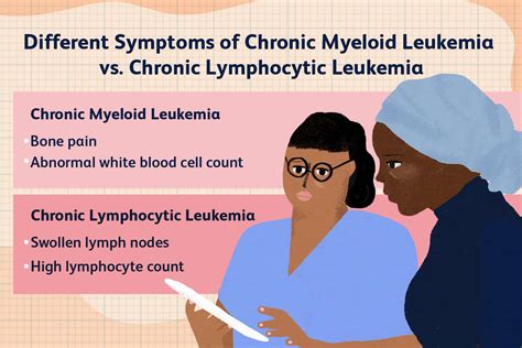 Chronic Myeloid Leukemia Vs Chronic Lymphocytic Leukemia