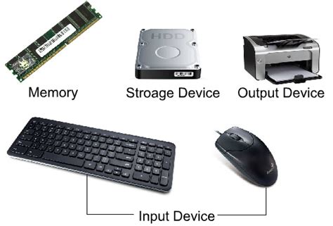 Physical components of a computer system. Definition of Computer | Meaning of computer