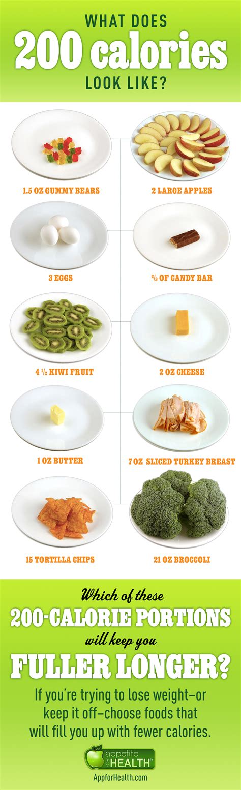 1 calorie (technically kilocalorie) = 4.184 kilojoules. 200 Calorie Food Chart