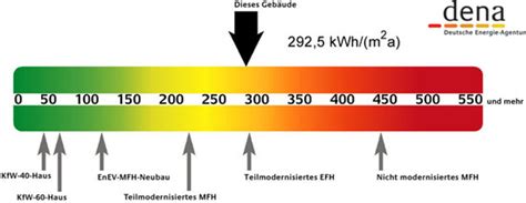 Dabei spielt vor allem der energiepass für häuser eine entscheidende rolle. Energieberatung Weber Bafa Energiepass Umweltmanagement K ...