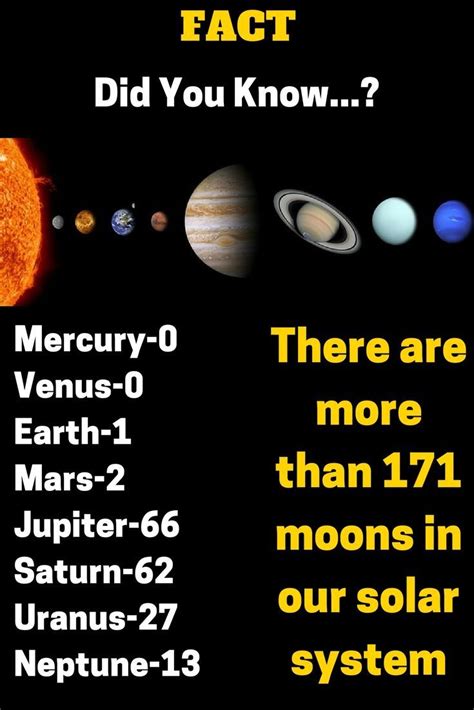 Moons In Our Solar System Solar System Facts Earth Science Earth