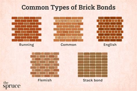 Types Of Brick Laying Patterns