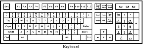 Parts Of A Computer Keyboard Business Studies 2023