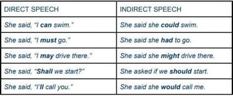 Direct And Indirect Speech Exercises Wall Street English