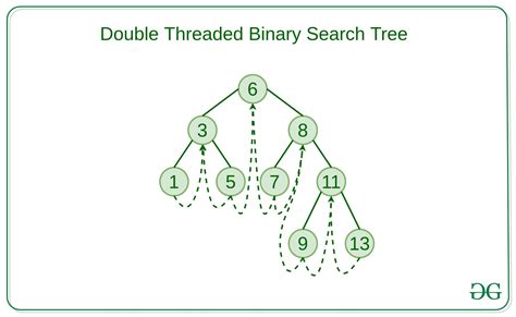 Double Threaded Binary Search Tree Geeksforgeeks