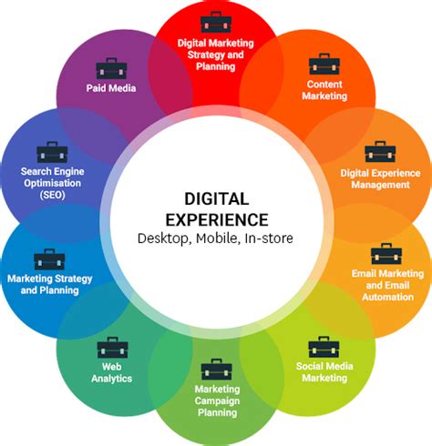 Digital Customer Experience 2022 And Beyond