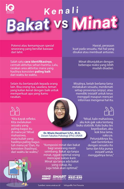 Infografik Mari Kenali Karakter Bakat Dan Minat Universitas Airlangga Official Website