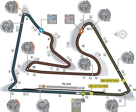 Bahrain International Circuit Layout And Records F1 Fansite Circuit