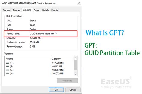 What Is Gpt And How To Set Up Disk In Windows Everything You Need Jjean S Miscellaneous Things