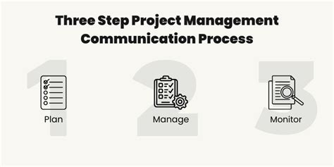 Understanding Effective Project Management Communication Manager