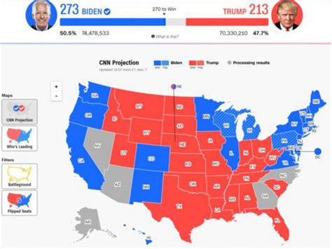 2020 Us Election Results Guardian Capital