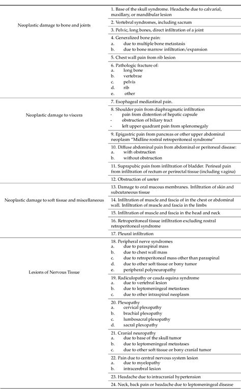 Table 1 From Cancer Pain Assessment And Classification Semantic Scholar