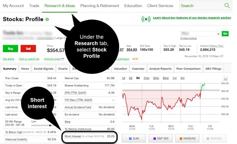 Td ameritrade has low stock trading fees. Avaiable Funds For Trading In The Minus Td Ameritrade Gold ...