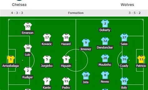 Scorestime.com offers livescores, schedules, injury reports, h2h, match center stats. Chelsea Vs Wolves Lineups and Formation Today EPL football ...