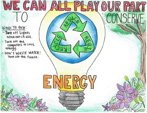 A Poster On The Topic Energy Conservation I Have To Draw The Poster